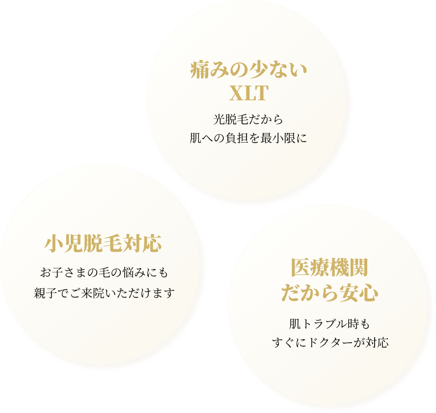 さとやまビューティーの強み